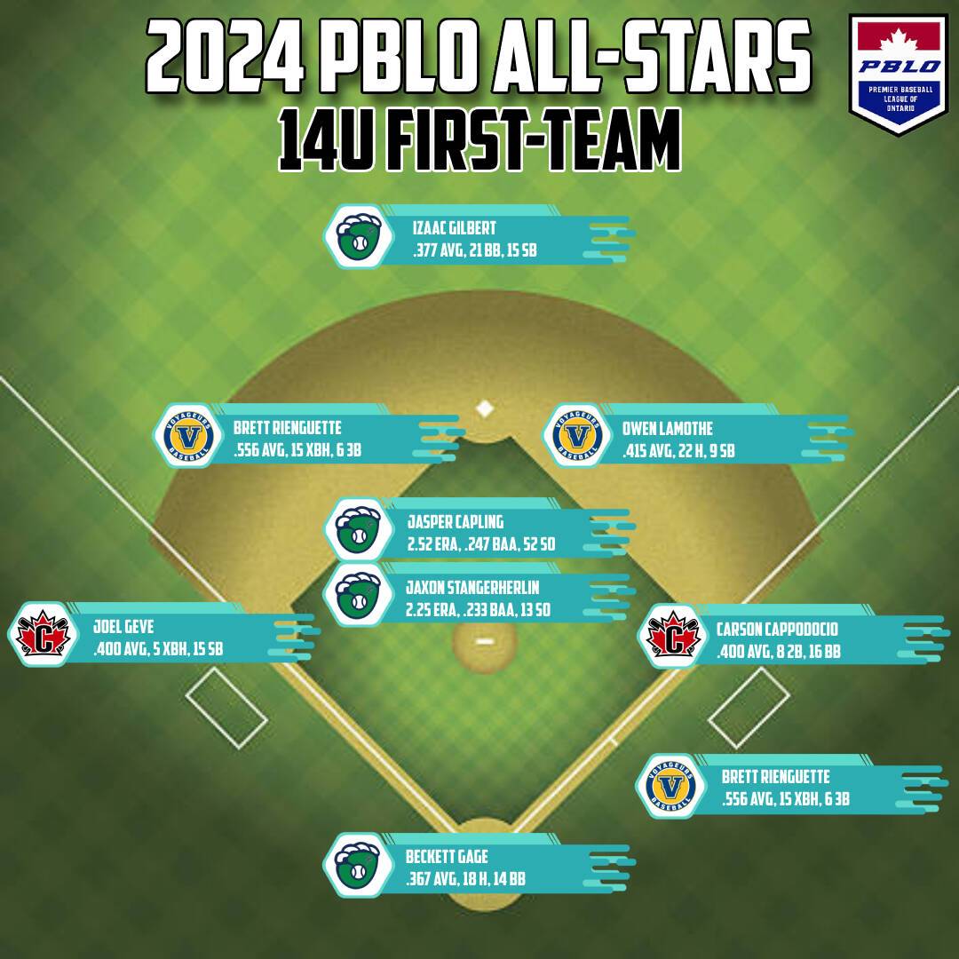 2024_All-Stars_14U_FirstTeam.jpg