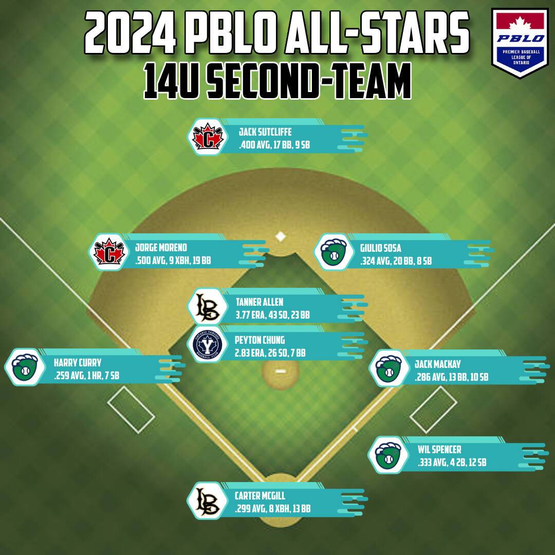 2024_All-Stars_14U_SecondTeam.jpg