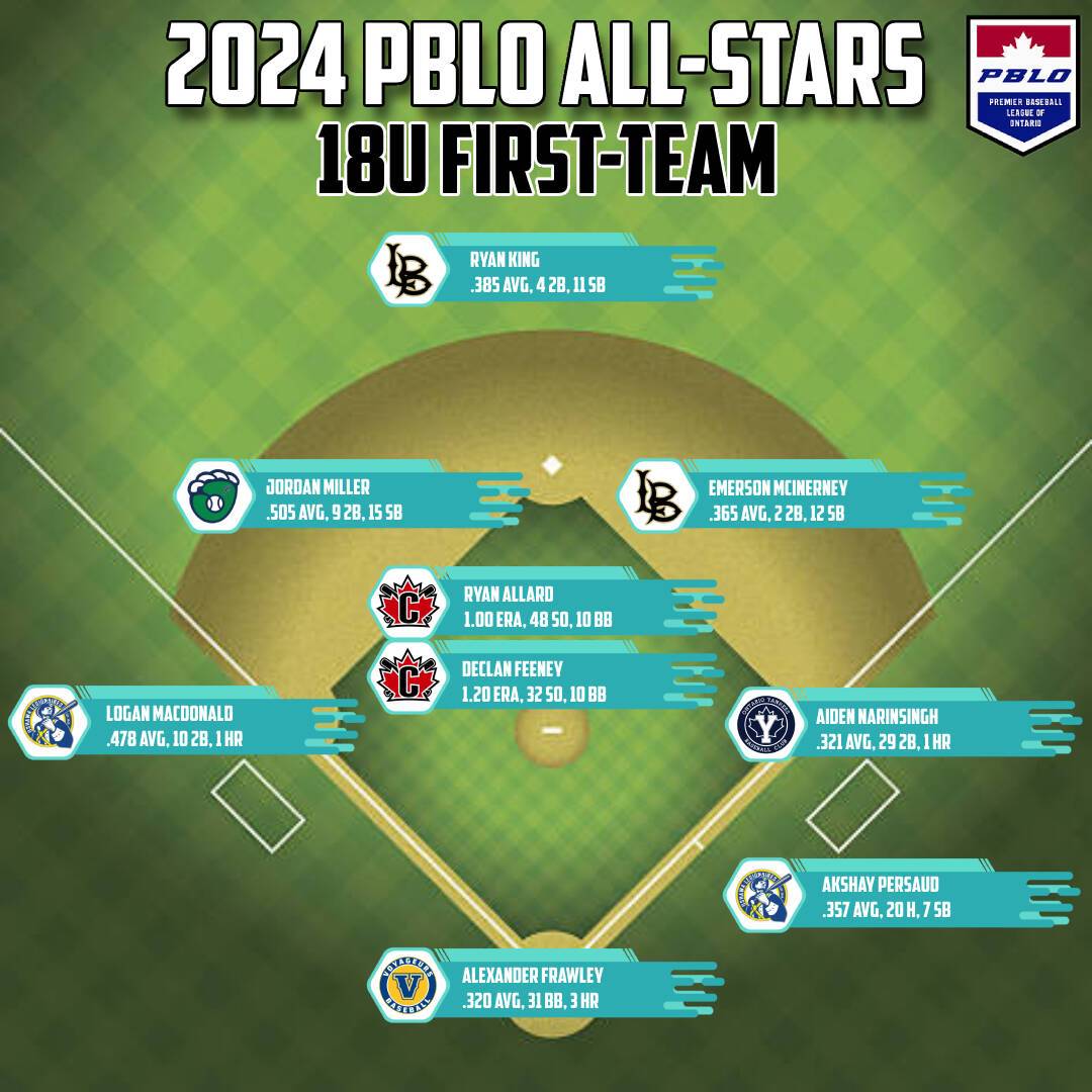 2024_All-Stars_18U_FirstTeam.jpg