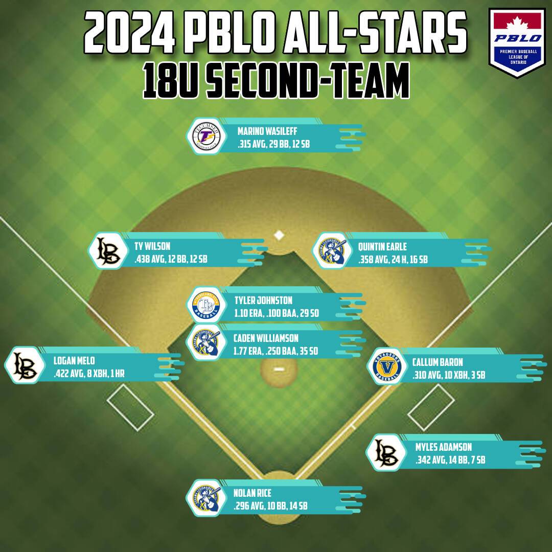 2024_All-Stars_18U_SecondTeam.jpg